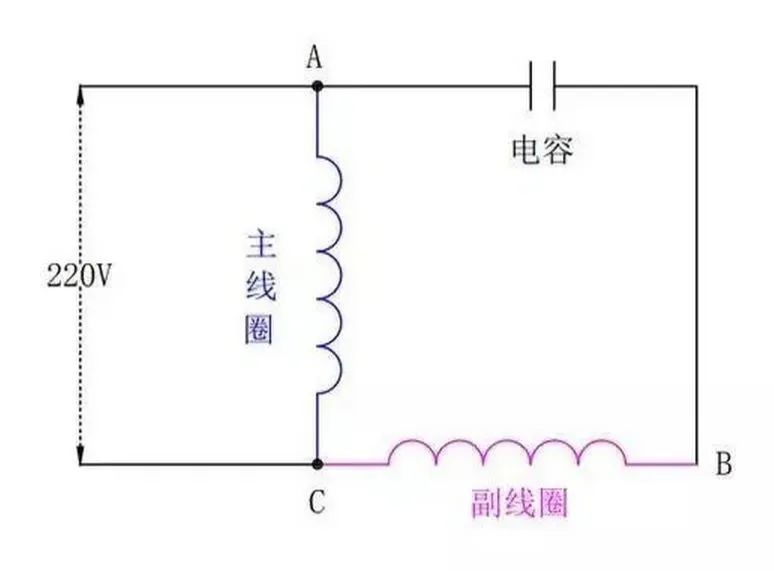 起重電機,YZR電機,YZB電機,電機,起重設備,起重變頻電機,YZR起重電機,YZB起重電機