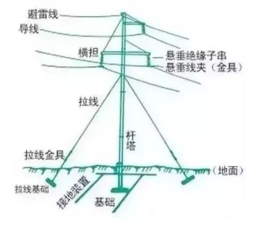 起重電機,YZR電機,YZB電機,電機,起重設備,起重變頻電機,YZR起重電機,YZB起重電機