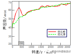 起重電機,YZR電機,YZB電機,電機,起重設備,起重變頻電機,YZR起重電機,YZB起重電機