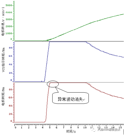 起重電機,YZR電機,YZB電機,電機,起重設備,起重變頻電機,YZR起重電機,YZB起重電機