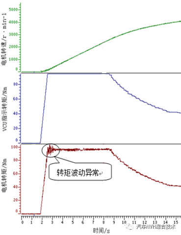 起重電機,YZR電機,YZB電機,電機,起重設備,起重變頻電機,YZR起重電機,YZB起重電機